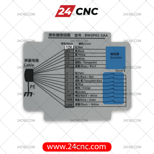 Wireless handwheel for Mitsubishi control system