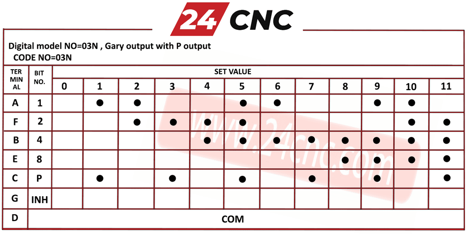 NDS-03N Digital Code Rotary Switch (12 Position)