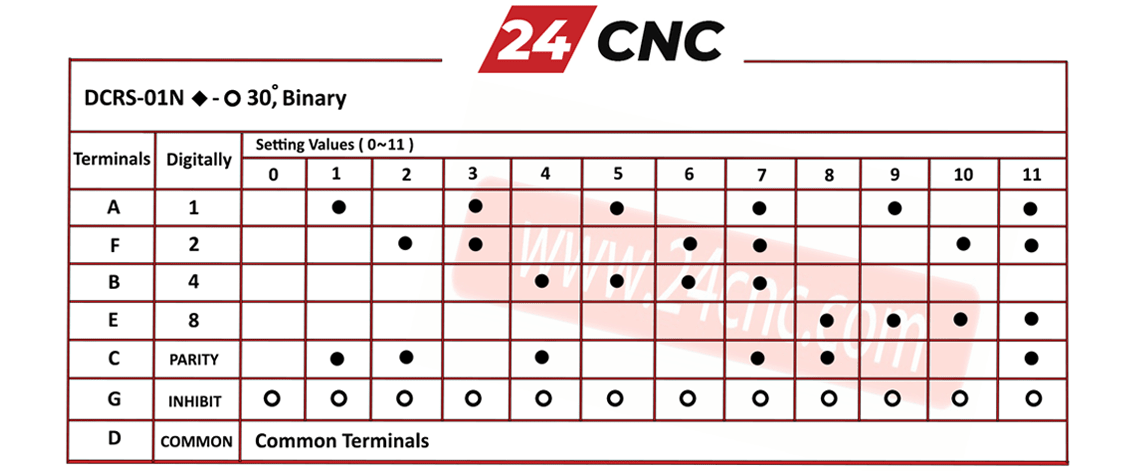 DCRS-01N Digital Code Rotary Switch (12 Position)