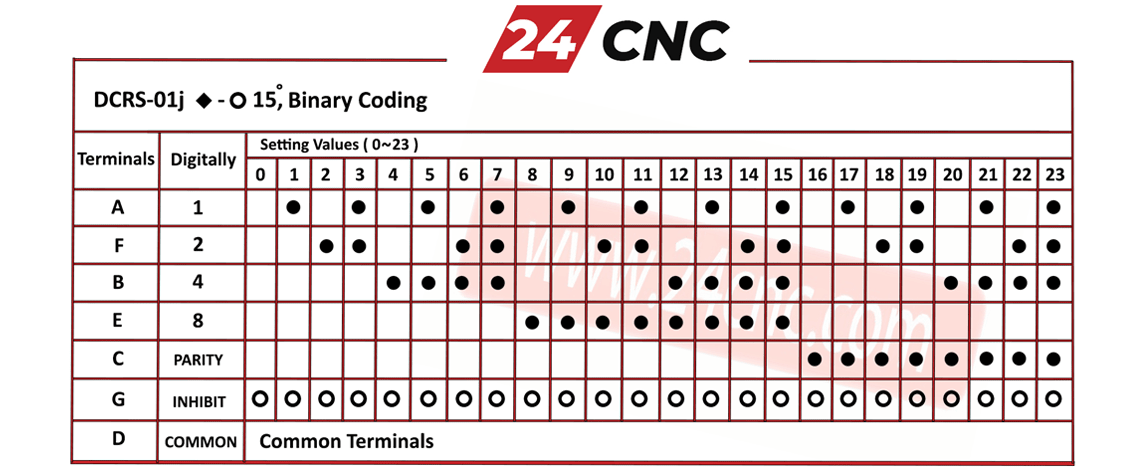 DCRS-01J Digital Code Rotary Switch (24 Position)